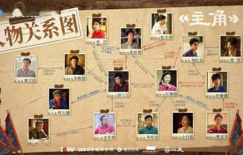 电视剧《主角》首播收视破2冲年度剧王，张嘉译秦海璐被赞定海神针|李少飞|张艺谋|装台|窦骁|沉浮