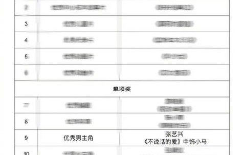 张艺兴在电影《不说话的爱》中饰演什么角色，影片有哪些看点？