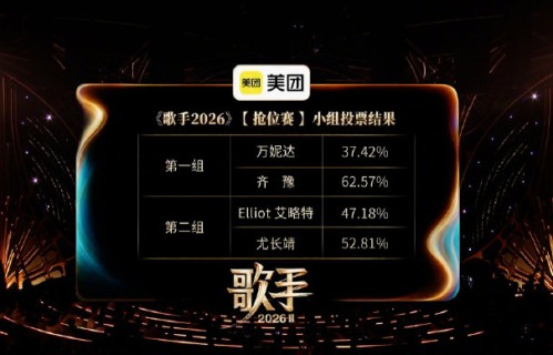 张远这次的晋级成绩在所有选手中排名第几，他的得票率是多少？|湖南卫视歌手|齐豫|亲密爱人|Simon|刘惜君