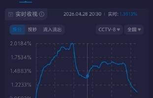 唐嫣主演的《爱情没有神话》这部剧的口碑和收视率到底怎么样？