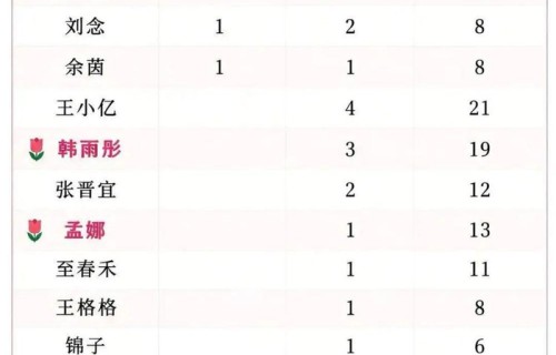短剧演员爆款榜，新一代短剧女王李柯以断层第一！|家族荣耀|红果|播放量|商业价值|上线