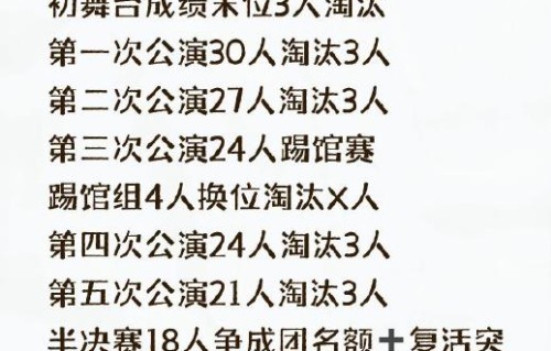 《浪姐7》初舞台直播淘汰赛制引热议：真实回归还是过度残酷？