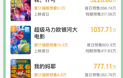 《天才游戏》积压6年，预售票房不足400万，彭昱畅怎么了