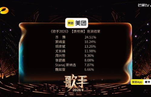 《歌手》第二期排名公布！Jessie J强势归来，魏如萱爆冷淘汰引热议