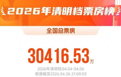 清明档票房超三亿，《超级马力欧银河大电影》成档期票房冠军|电影票房|电影评分|影片|范丞丞|郭富城