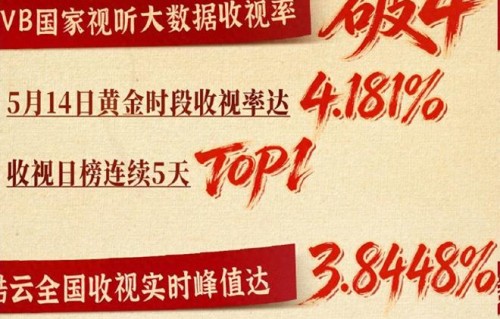《主角》收视破4，刘浩存出场，全程身段好眼神灵，观众：没白等