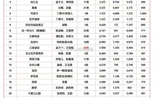 肖战《十日终焉》登顶腾讯待播剧热度榜首