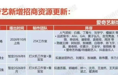 玫瑰与骑士拟邀迪丽热巴刘耀文敖瑞鹏加盟