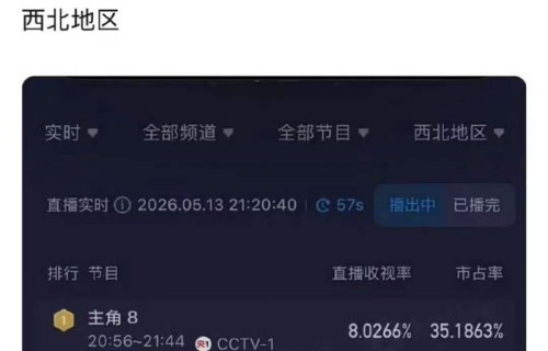 刘浩存主演剧收视率突破8|电视剧盘点|主角