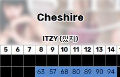 ITZY回归失利，JYP一味的防爆成败笔，申留真和申有娜粉丝不买单|Cheshire|女团|韩流|油管|娱乐