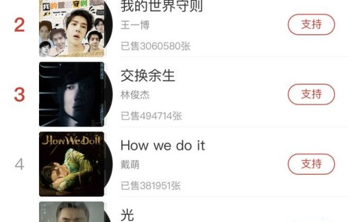 戴萌发布首支个人单曲 上线一分钟销量破百万