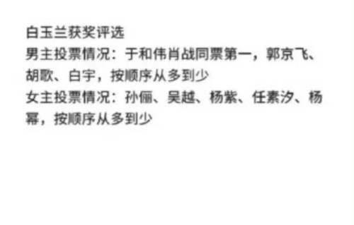 网传白玉兰奖男女主投票情况曝光|白宇|肖战|杨紫|于和伟|任素汐