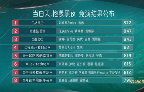 《浪姐4》二公:美依礼芽被力捧,谢娜被高估,徐怀钰进步明显_新闻|乘风2026|龚琳娜|从头|谢欣|芝芙
