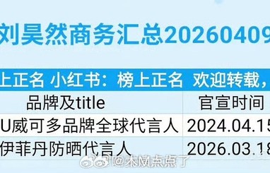 刘昊然商务资源锐减，《南京照相馆》红利未延续|成绩