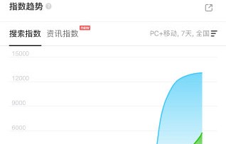 王菲为电视剧《主角》演唱的主题曲评价为何两极分化？
