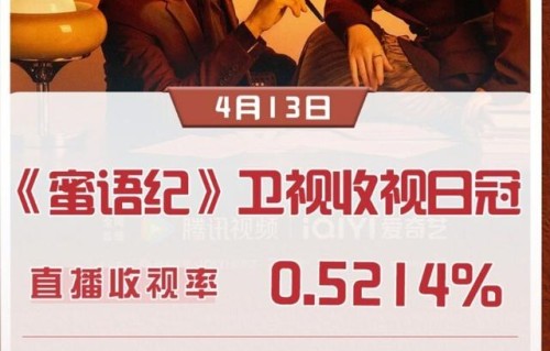 如何评价电视剧《蜜语纪》_热点解读