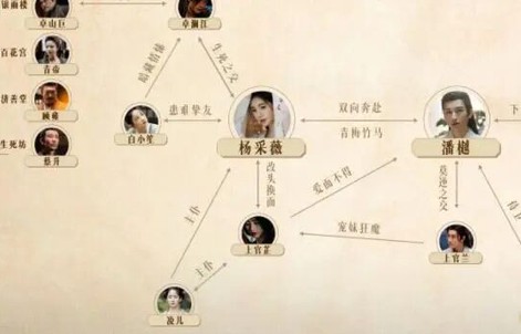 【影视剧】|《花间令》鞠婧祎饰演疯批恶女太带感,网友直呼美出新高度。