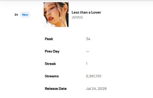 哪些艺人使用了Jennie新歌作为背景音乐？