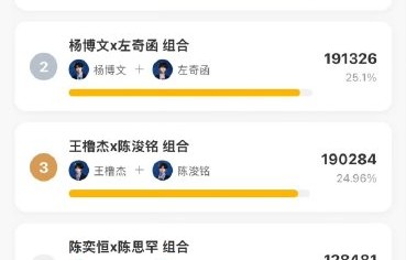 桂瑞组合会拿到突围2最心仪的选曲吗？|TF家族四代|张桂源|张函瑞|粉丝|投票