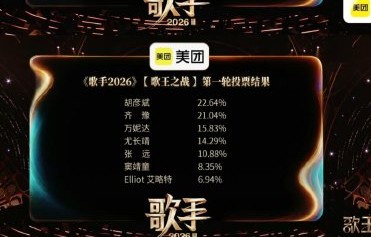 窦靖童在《歌手2026》总决赛最终排名如何？
