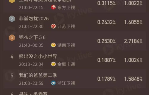 千万别看东方台《上海环球美食超级争霸赛》，太馋人，会上瘾