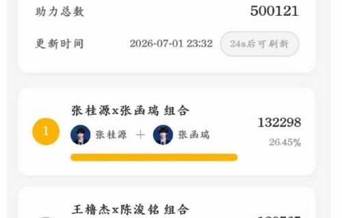 弃票抗议会影响最终的排名结果吗？