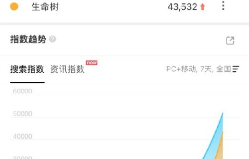 TVB播出杨紫剧集后收视表现怎么样？|白玉兰奖|生命树|视后|垂类行业剧|获奖