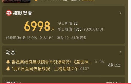 模仿周星驰《功夫》,林雪新片预售票房仅7万