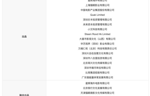 《功夫女足》背后24个出品方，深圳企业扛大旗
