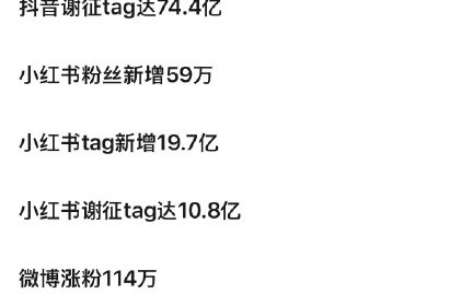 张凌赫《逐玉》狂吸粉超500万！角色红利演技突破创开年纪录