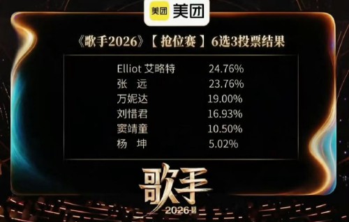 侯明昊作为补位歌手，在《歌手2026》第五期的竞演曲目是什么？|耳帝|万妮达|胡彦斌|齐豫|窦靖童