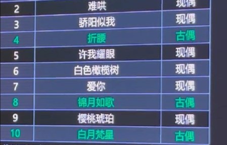 《许我耀眼》剧粉质疑《双轨》海外热度榜单的依据是什么？|虞书欣|粉丝|播放量|数据|策略
