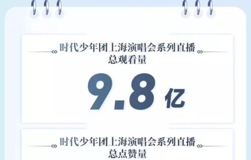 9.8亿观看！快手独家直播时代少年团演唱会盛宴