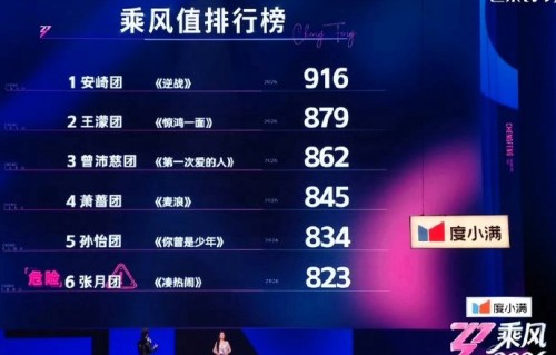 为什么会有网友在社交媒体上呼吁‘淘汰曾沛慈’？|曾沛慈团|节目|节目组|粉丝|流量