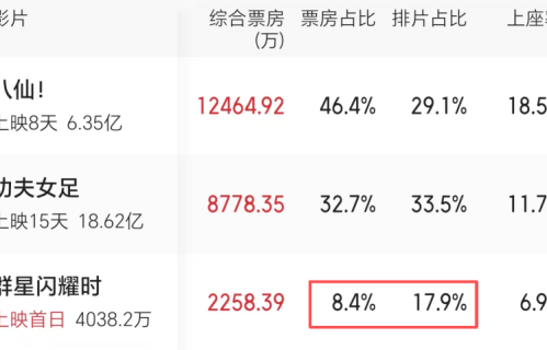 全场笑趴！《年会不能停2！》首波口碑出炉，张若昀大放异彩，沈腾后继有人了