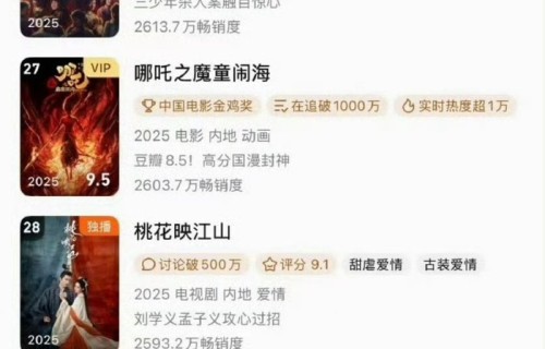 周也丞磊《锦月如歌》进年榜成绩持续攀升|锦月如歌热度|影视年榜|金鸡奖|流量剧|演员对比