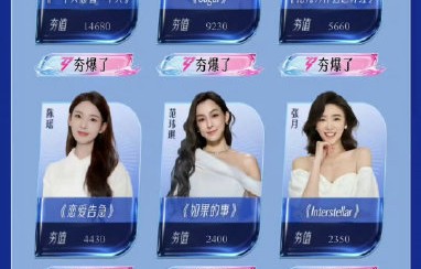 浪姐7初舞台排名大洗牌？曾沛慈断层第一，徐梦洁安崎紧随其后