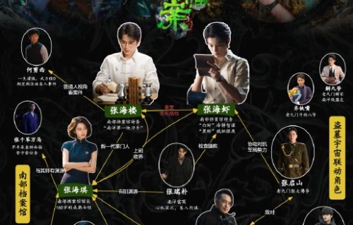 张新成主演的《南部档案》在剧情和人设上有哪些看点？|丁禹兮|人物关系图|南派三叔|张海虾|张海楼