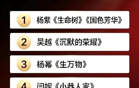 金鹰奖视后预测：神仙打架，谁最可能封后？