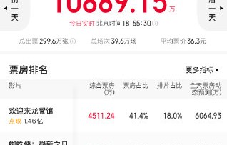 《欢迎来龙餐馆》的票房预期为何能达到35亿？