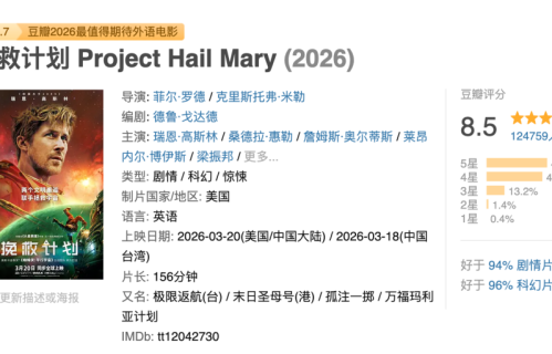 《挽救计划》豆瓣8.5分，排片上不去有点可惜