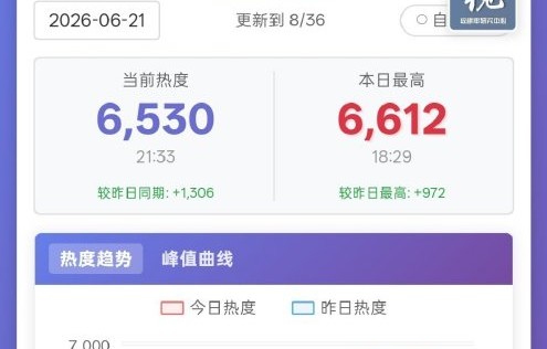 李一桐主演的新剧《云秀行》口碑和热度具体如何？