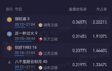 御廷谣会出番外篇或第二季吗？
