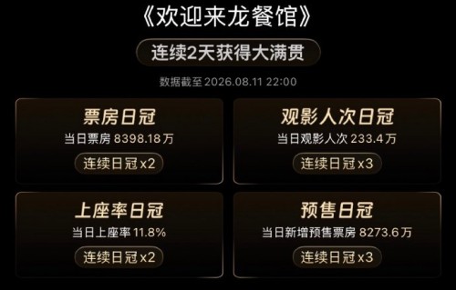 《欢迎来龙餐馆》电影票房能破20亿吗？