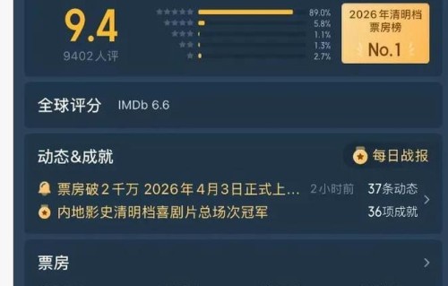 《超级马力欧》口碑两极分化？爽就够了|电影票房|电影评分|电影剧情讨论|疯狂动物城2|我，许可