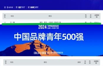 王一博连续三年入选中国品牌青年榜说明了什么？