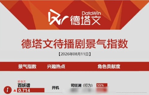 剧集《百妖谱》的东方志怪美学风格和郭敬明团队合作有何看点？