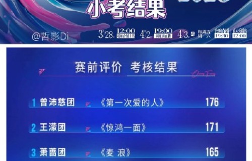 曾沛慈团队在《乘风2026》三公小考演唱的《第一次爱的人》获得了多少分？