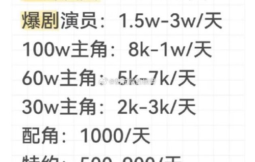 短剧演员日薪四万需要具备哪些条件？
