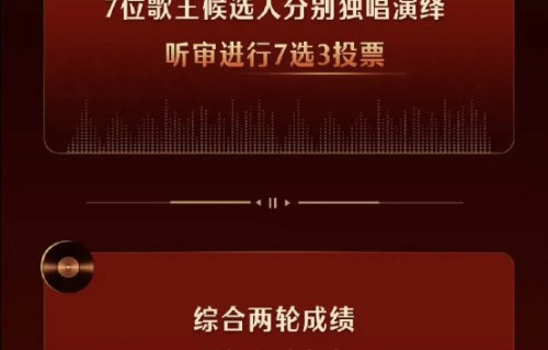《歌手2026》20%加权积分制是如何影响最终结果的？